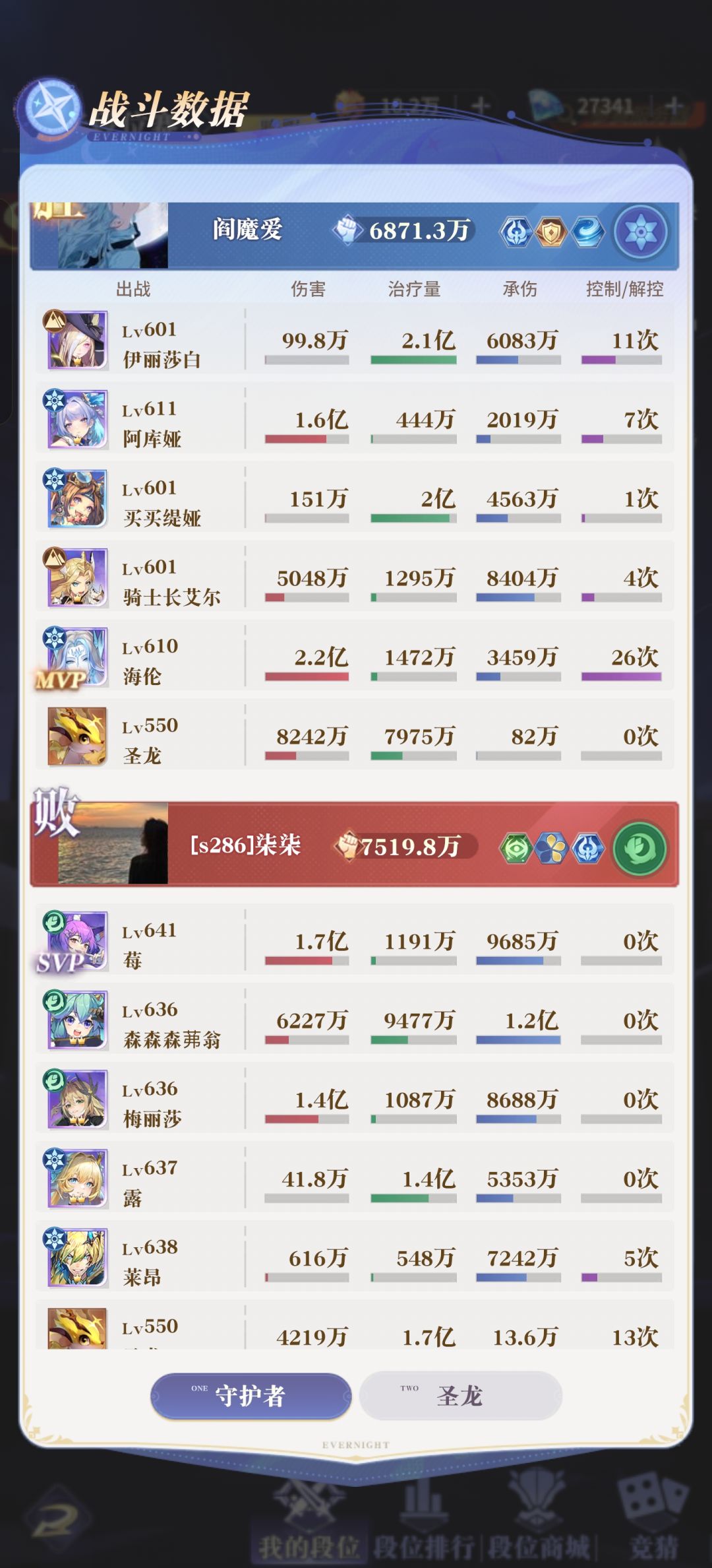 主副队略有小成。 1