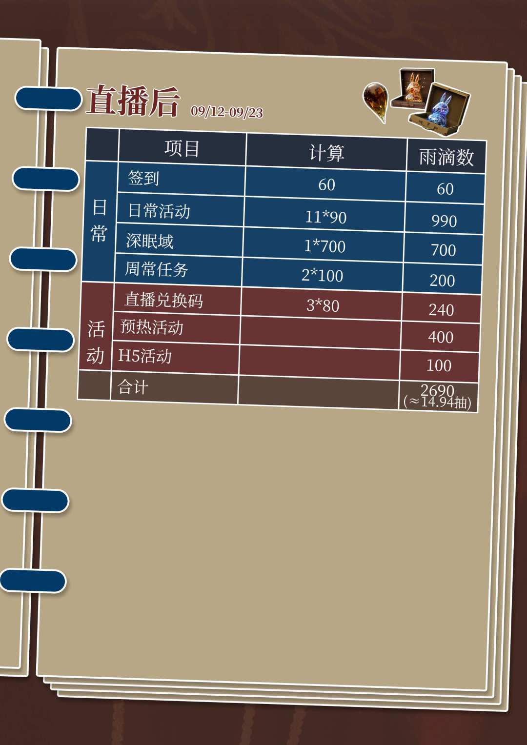 4.0版本共可以获得多少雨滴呢 6