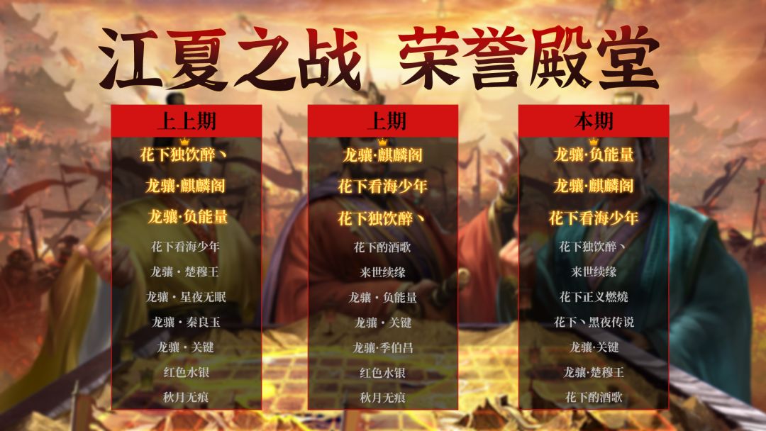 荣誉殿堂 | 江夏之战 勇士排行榜截图
