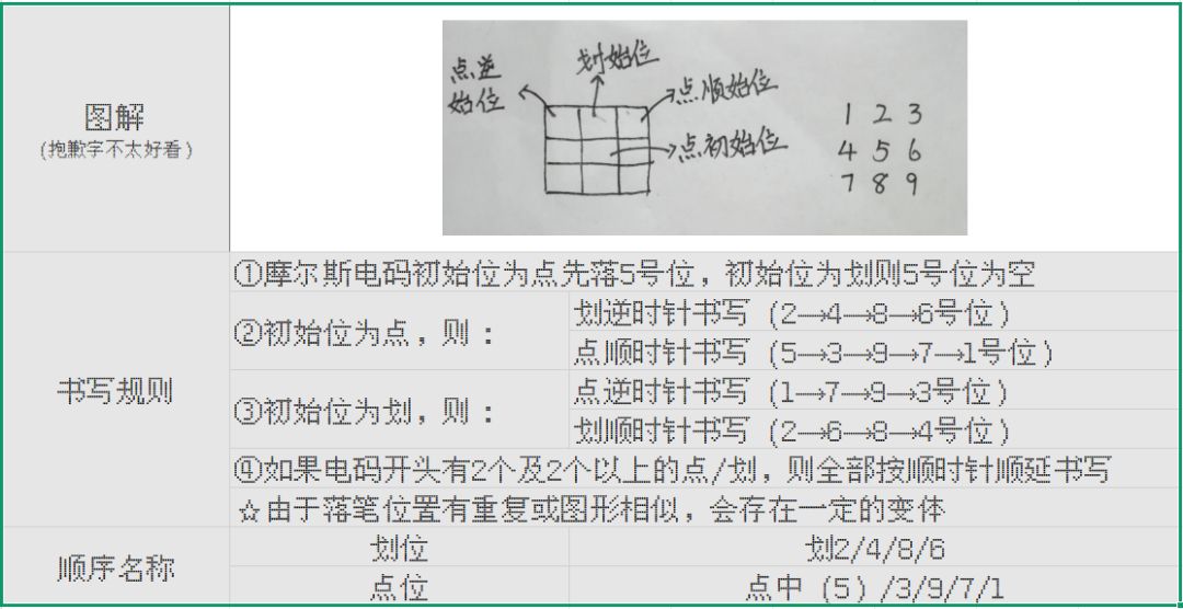 一些有关自己做的字母→图形化(?)的介绍 3
