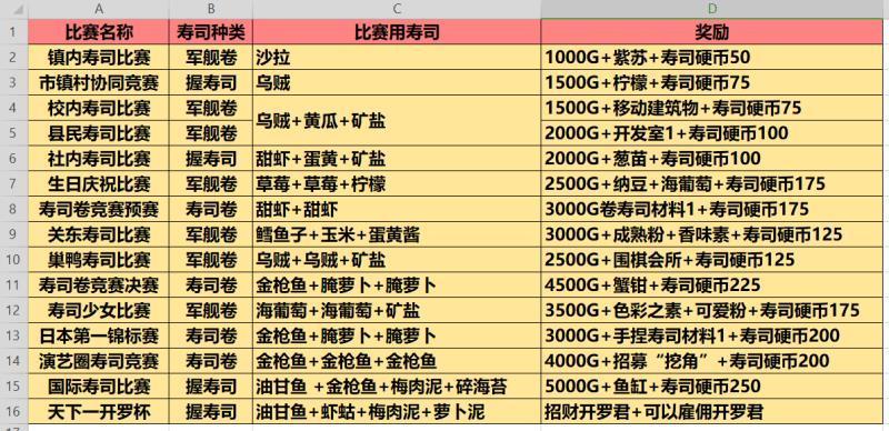 攻略汇总 3