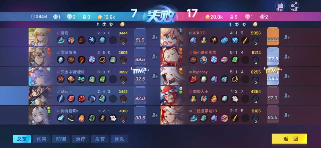 如果要我说这游戏最影响的位置,那么就是队友的ad和对面的ad 3