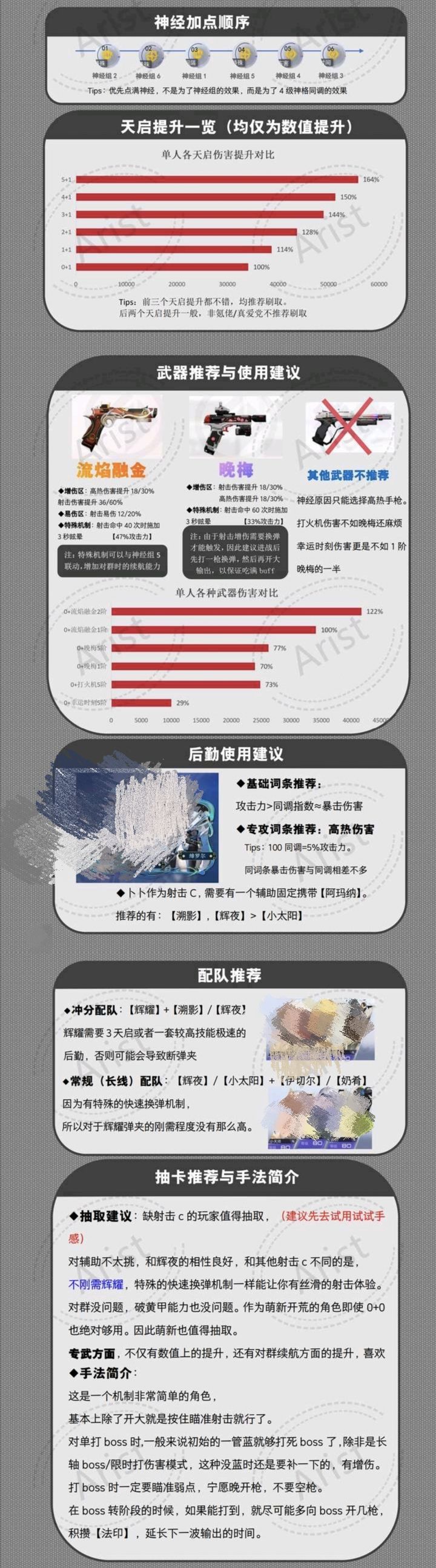 (转贴吧)新角色-卜卜初步评测 2