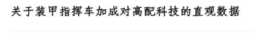 关于装甲指挥车加成对高配科技的直观数据