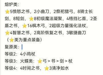 【其他攻略】常用锻造装备一览