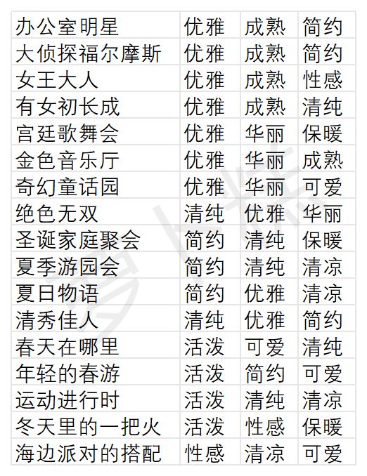奇暖-竞技场攻略 2