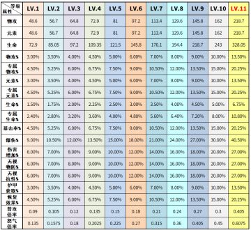 【装备本】新增词条类型、词缀效果、各等级加成表