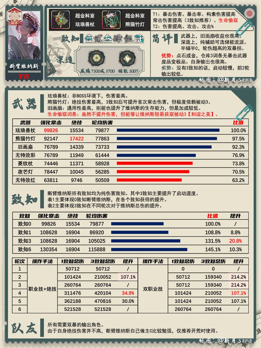 断臂维纳斯一图攻略「物华弥新」截图