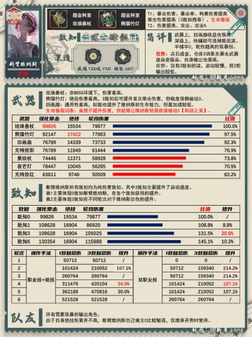 断臂维纳斯一图攻略「物华弥新」