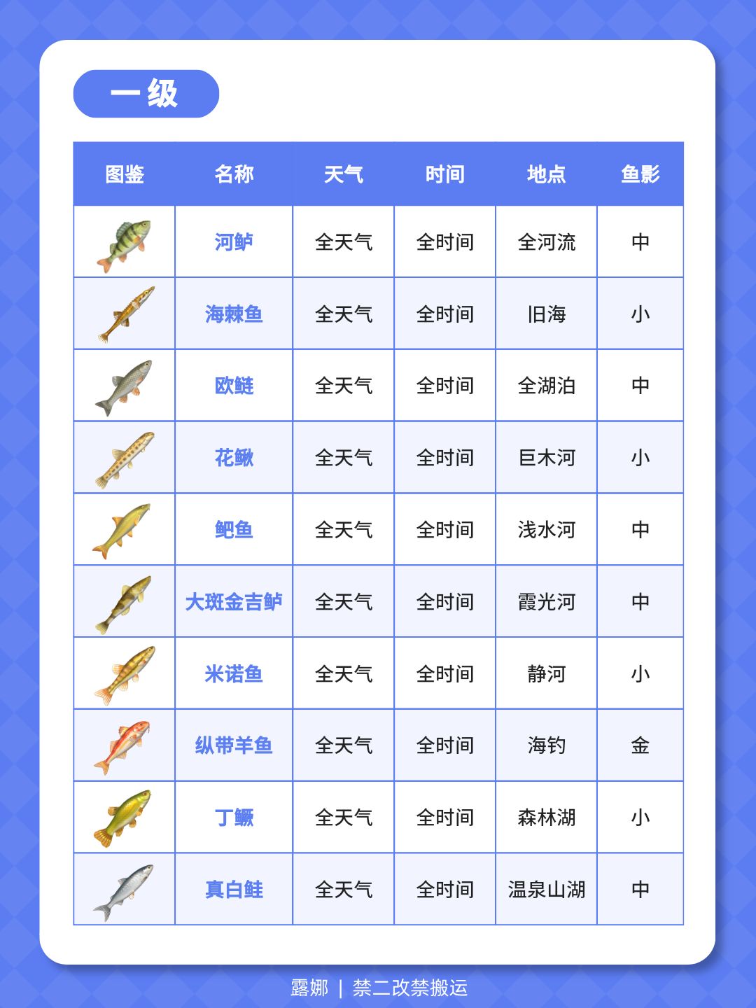 1级-14级 钓鱼全图鉴 位置天气时间鱼影大小 3