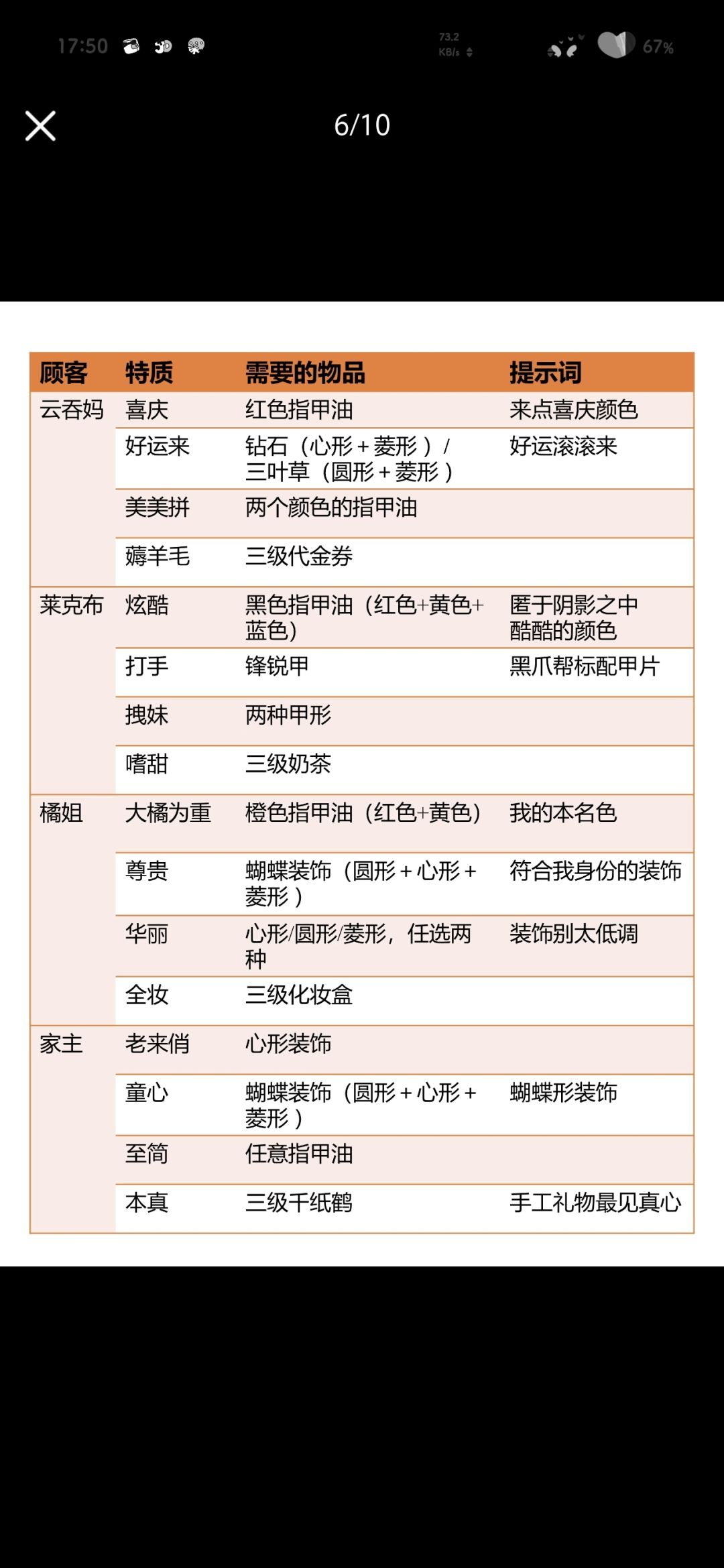 美甲小铺客人特质 1