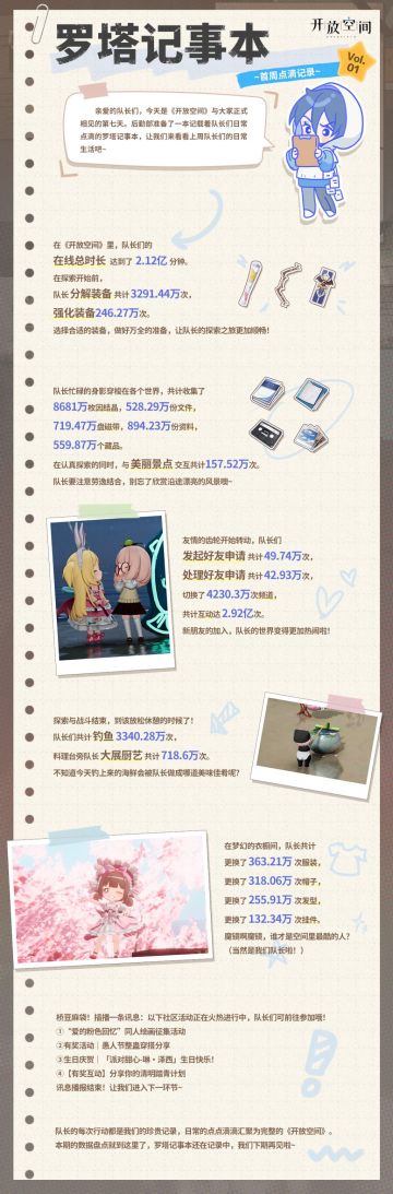 罗塔记事本｜首周点滴记录