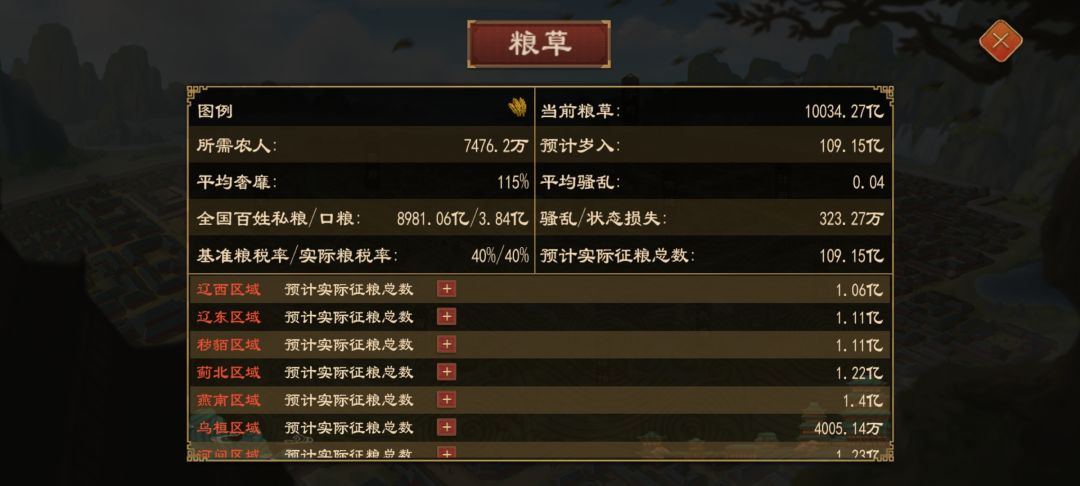 粮草突破万亿了，结档 2