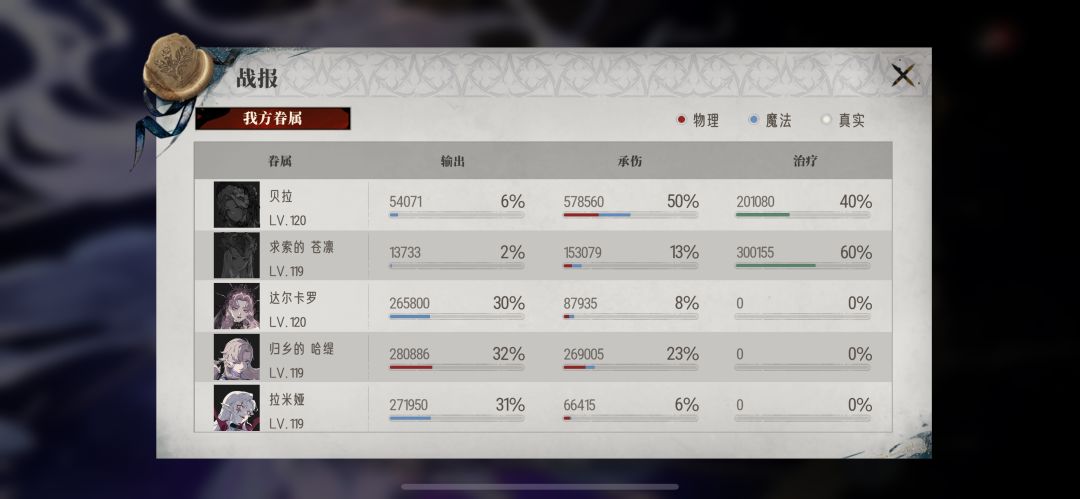 靠达尔卡罗极限越了7000战斗力 2