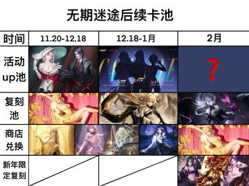 无期迷途后续卡池及商店