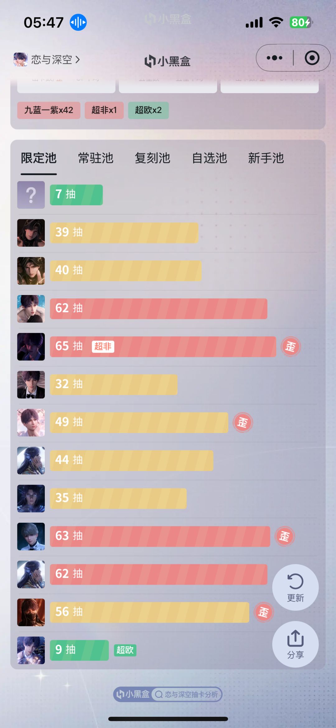 15抽出一张黎神，于是再来一发🤧 1