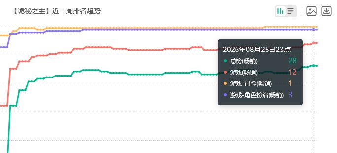 诡秘之主流水破记录!实在优秀 2