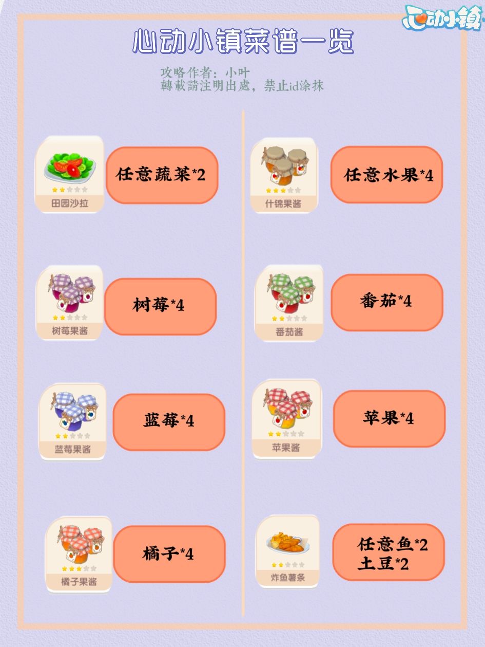 【心动小镇菜谱配方一览】 2