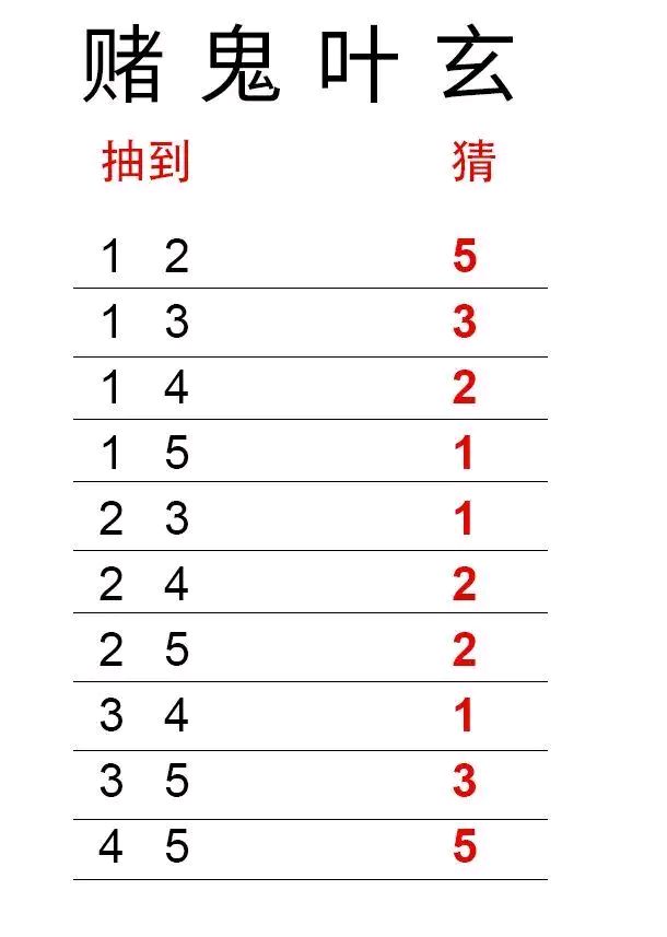 萌新入门答疑贴 2