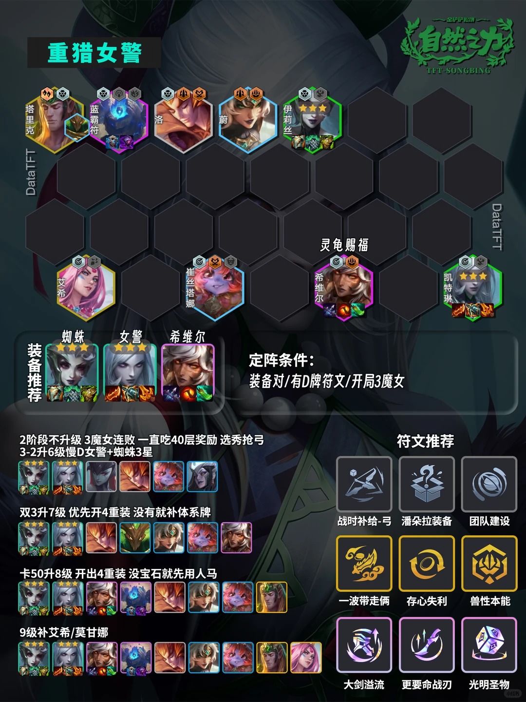 S18 【重猎女警】冷门偷分阵容 简单强势 2