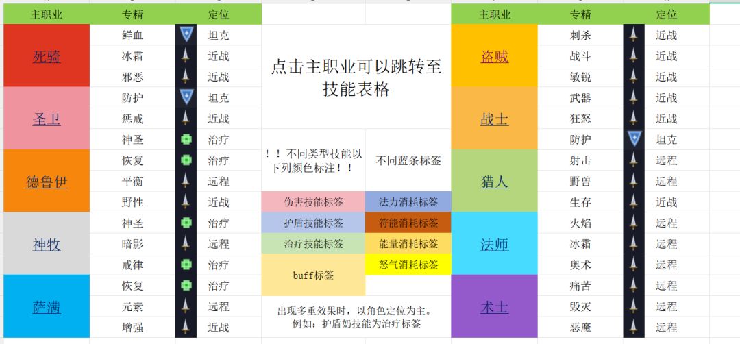 《团长,该开团了》数据表格,加群自取 3