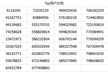 亿万光年 预约评论赢京东卡 中奖名单公布 2