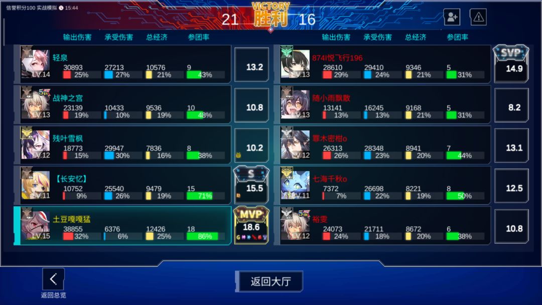 每当玩绿p的时候我们都可以骄傲的抬起头 2
