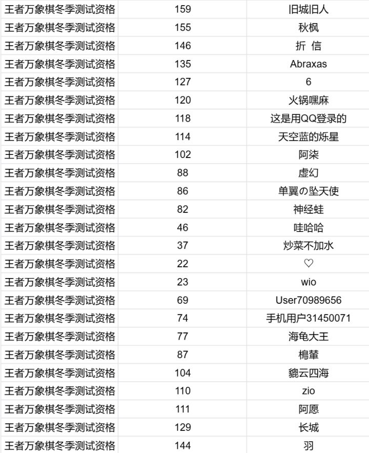 兄弟们，我终于拿到测试资格了截图