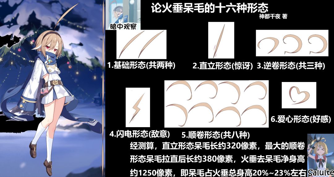《星塔考据》第六点一期火垂呆毛十六种形态 1