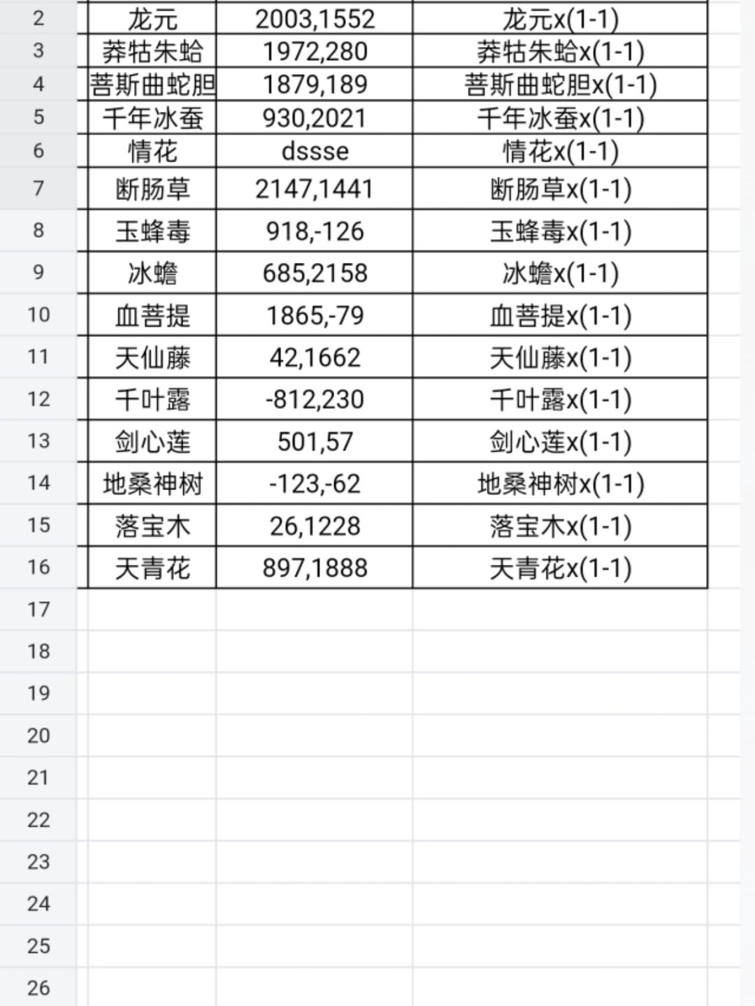 险恶江湖心法融合,七阶物品和经脉书掉落点 3