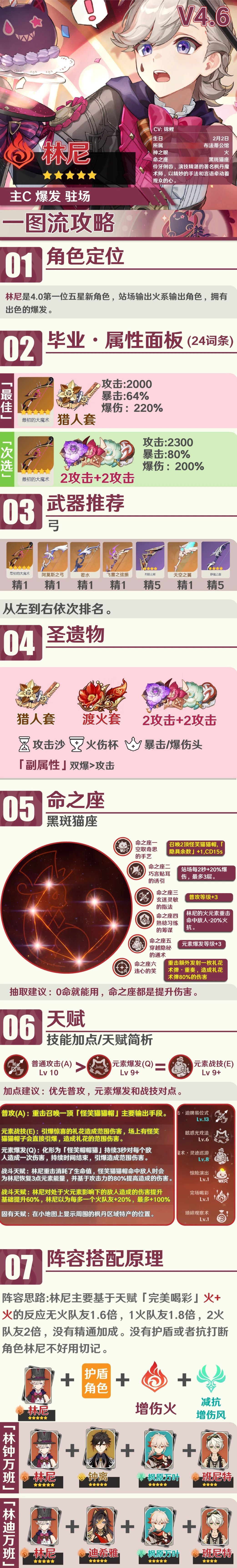 #角色攻略#生不逢时的火C 大魔术师林尼解析 2