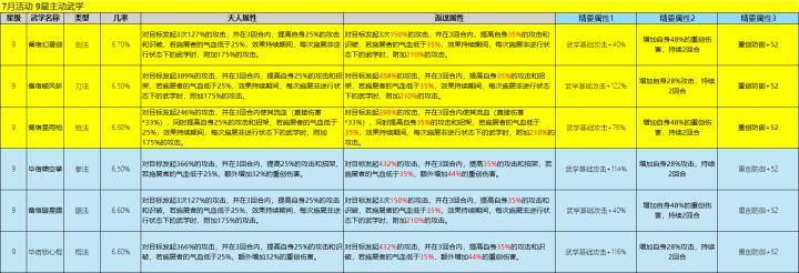 职业升级截图