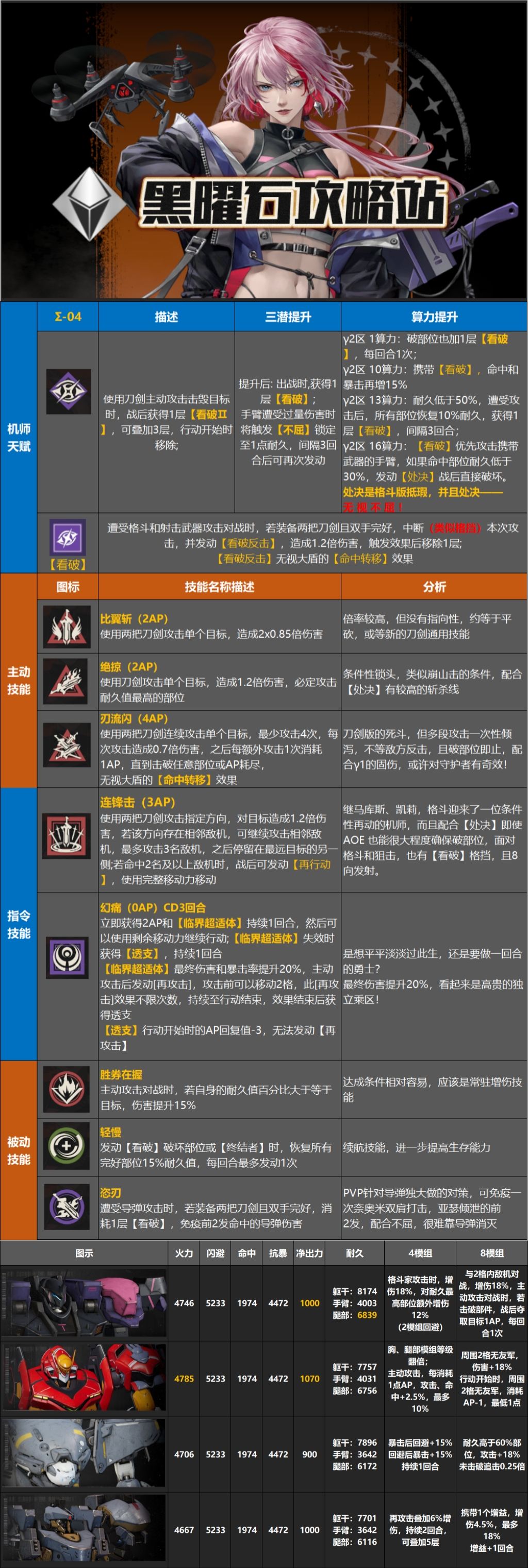 奥菲利亚一图流 1