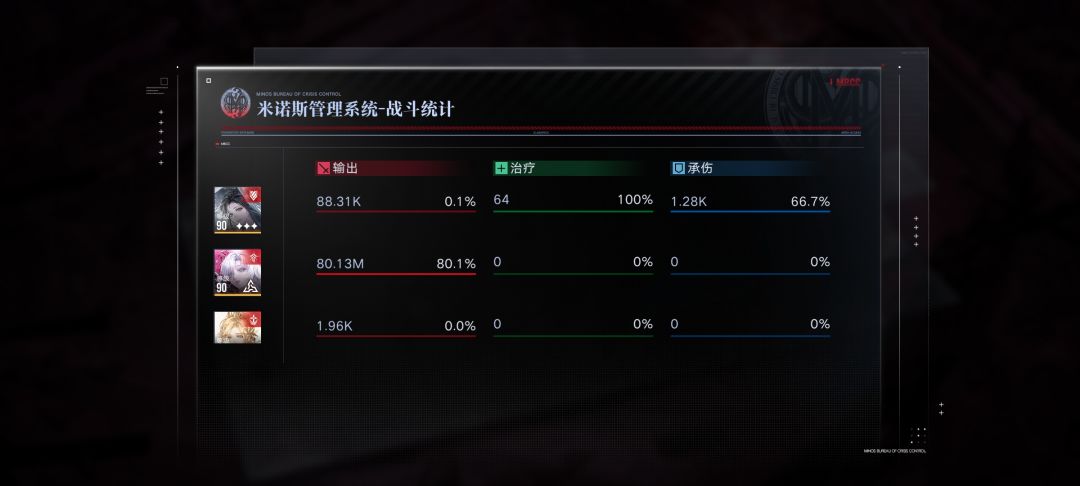 首个1亿血极限挑战boss,还说无期没膨胀吗 1