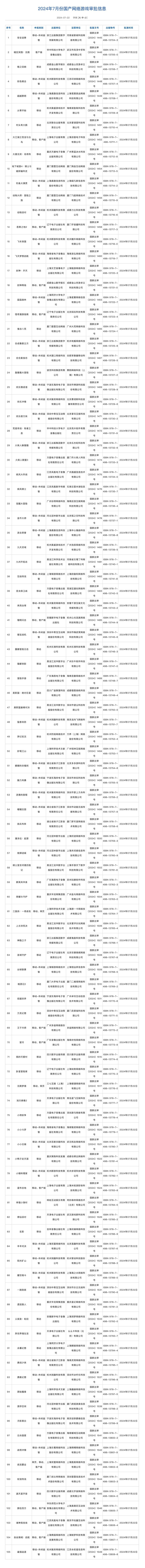 版号通过了? 1