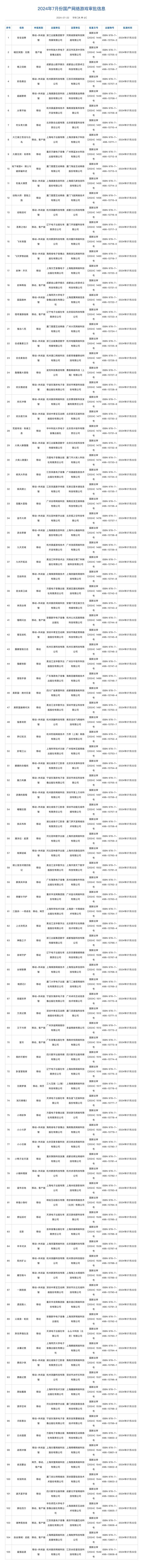 版号通过了?截图