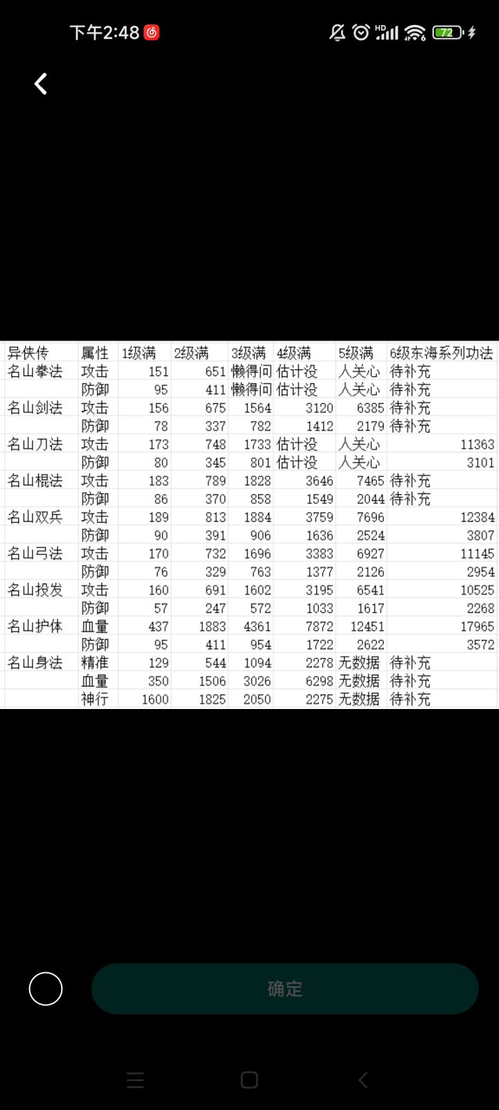 功法属性更新含部分6级截图