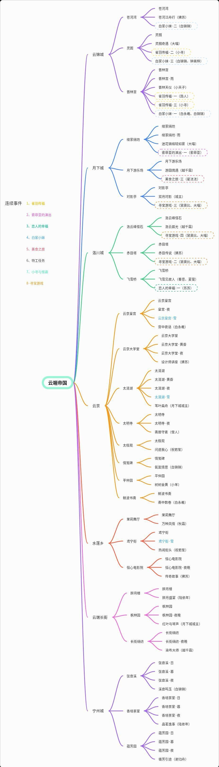 发点有用的攻略? 2