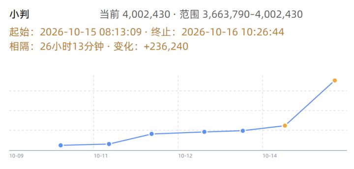 地下城记录截图
