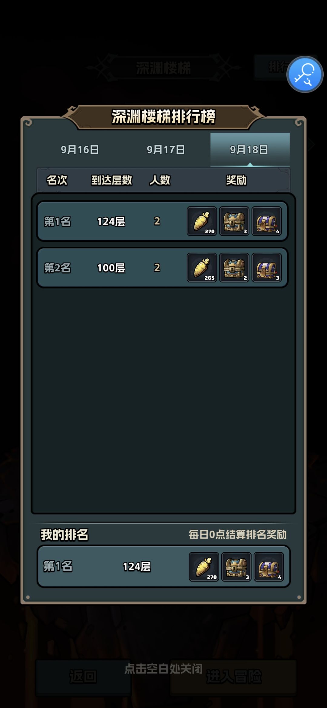 今天可以不打深渊了 2