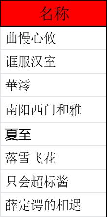 三测第三届【水友赛】决赛名单小刻止步16强 3