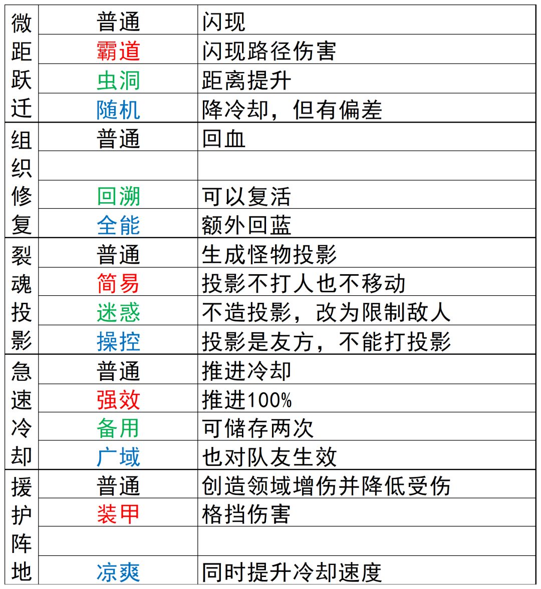 S2芯片相关内容(自用) 1