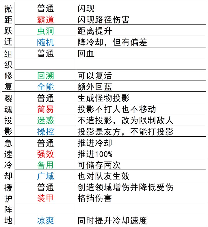 S2芯片相关内容(自用)截图