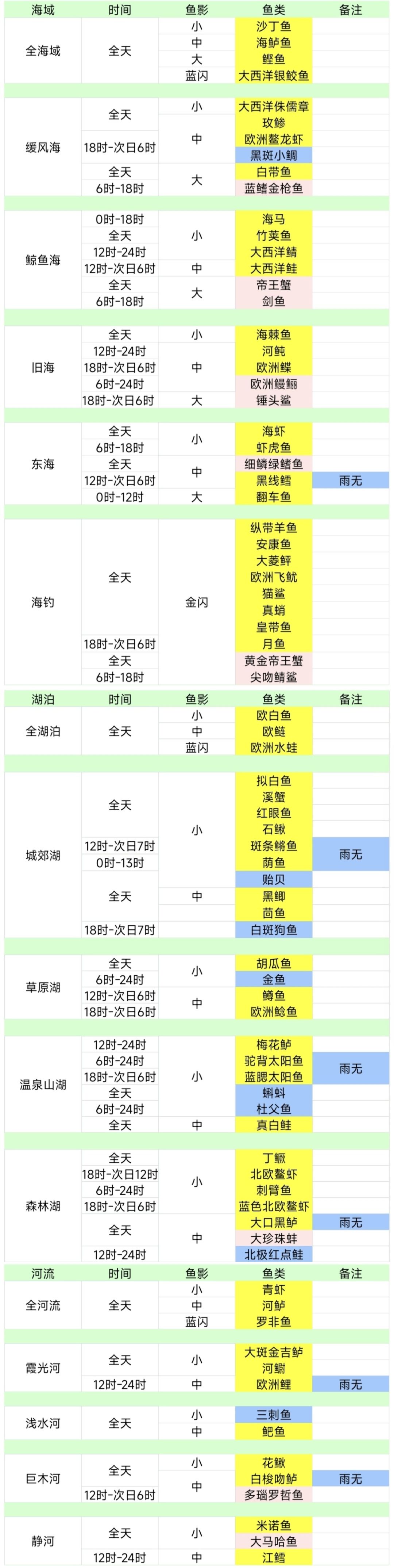鱼类全水域检索 1
