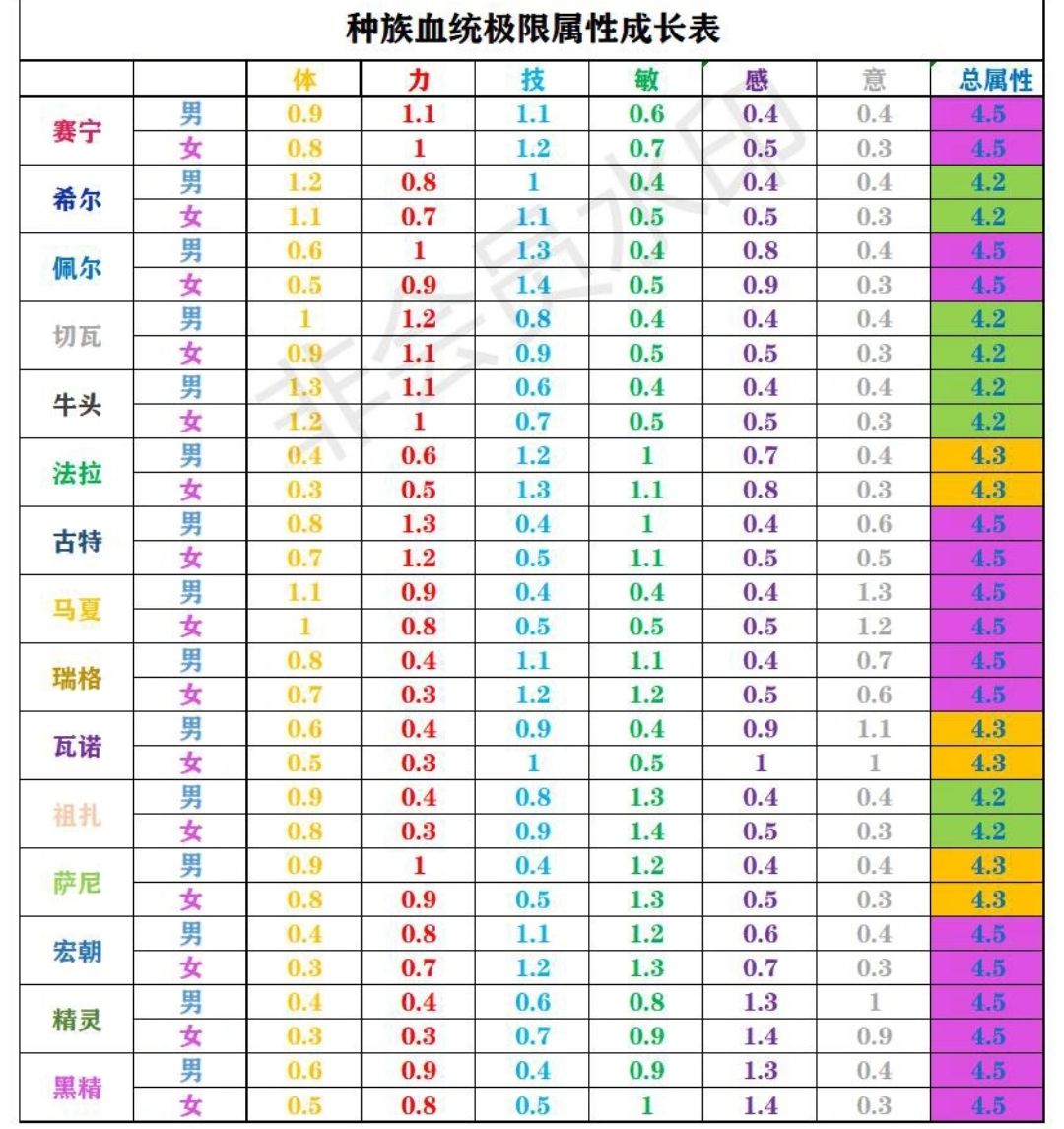 萌新攻略仅让有玩的欲望。要过新手剧情之后 2
