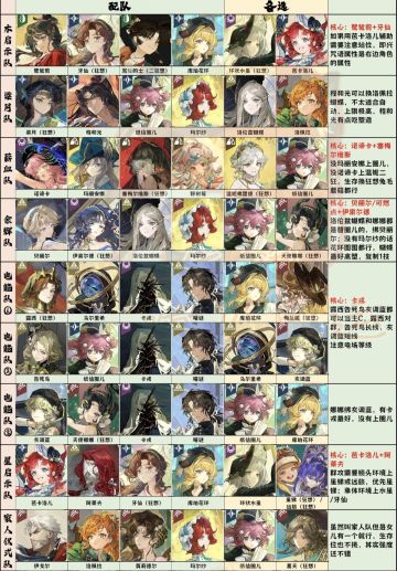 3.6配队攻略来啦