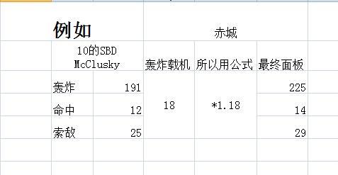 拂晓船只载机量的秘密 2