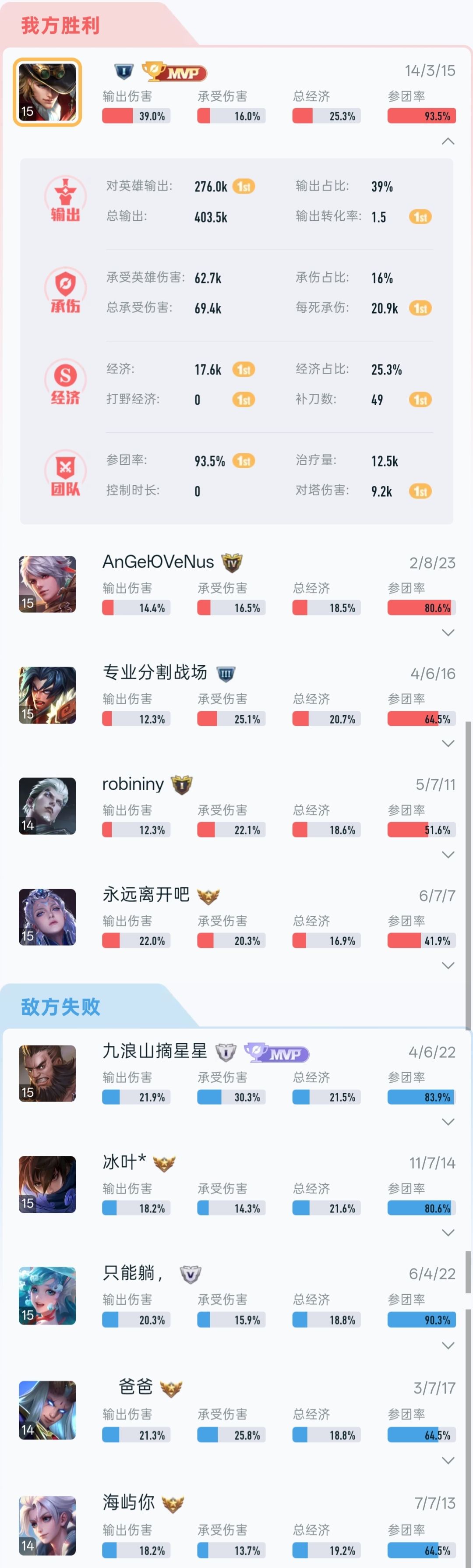 感觉打挺好,评分低得可怜 1