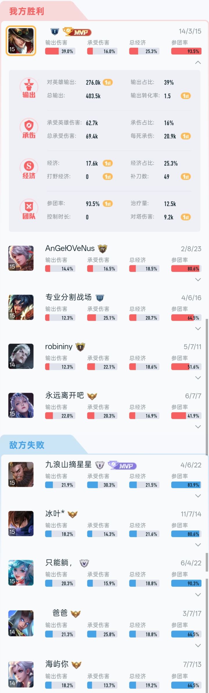 感觉打挺好,评分低得可怜截图