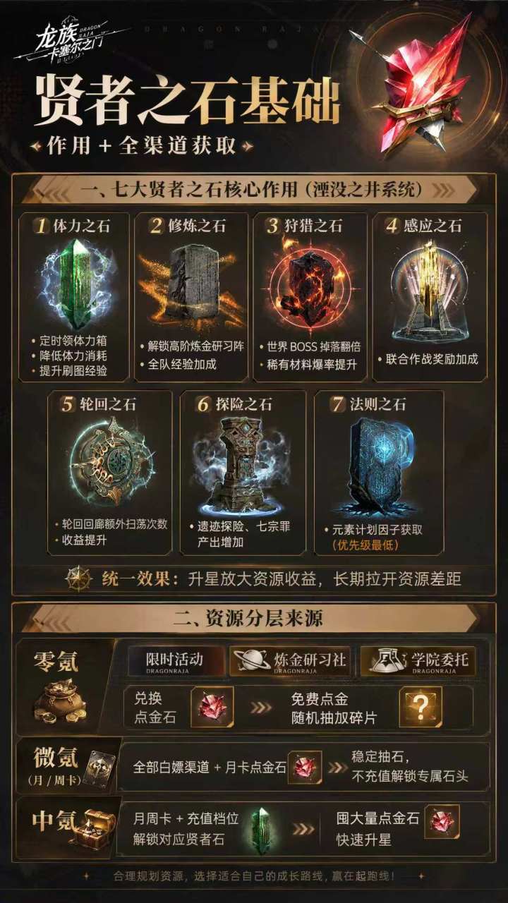 一天一个龙卡新手知识,今天是 — 贤者之石截图